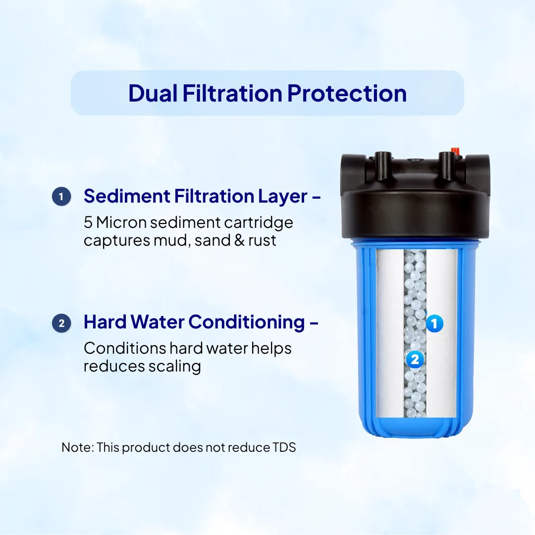 RiverSoft MHW-10 Mainline hard water filter with sediment and hard water conditioning.