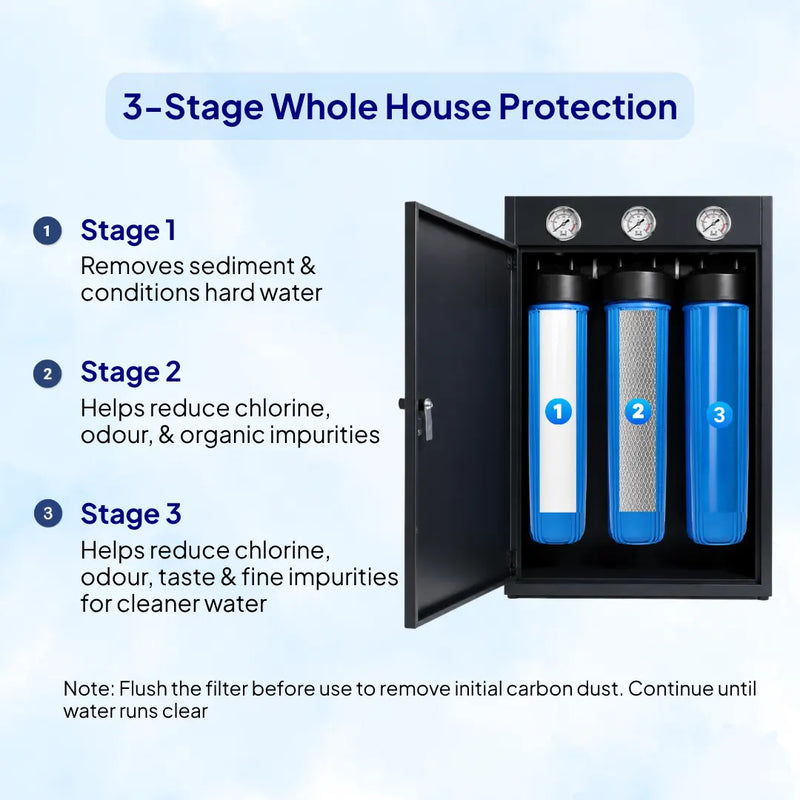 RiverSoft RIVIQ MHW-20-3 |20-Inch 3 Stage Whole House Water Filter | Mainline Water Filter for Home | Hard Water Conditioning + GAC + CTO Carbon Filter| Water Softener for Home