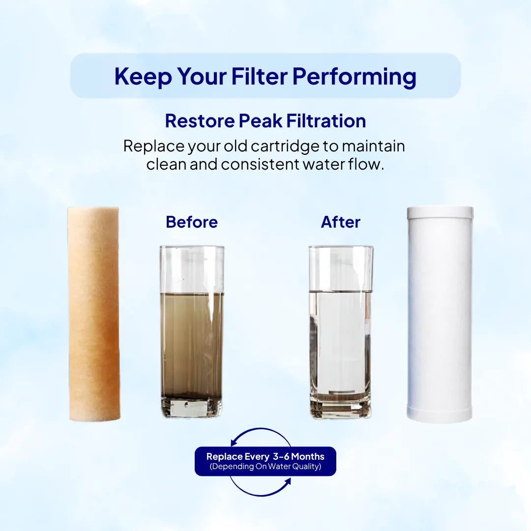 RIVIQ HWC-10 | 10-Inch Hard Water Mainline Filter Cartridge | Replacement Cartridge for MHW-10 Water Filter | Whole House Water Filter Cartridge