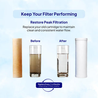 RIVIQ HWC-10 | 10-Inch Hard Water Mainline Filter Cartridge | Replacement Cartridge for MHW-10 Water Filter | Whole House Water Filter Cartridge