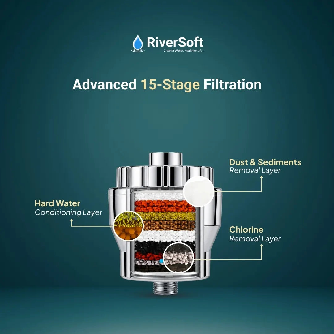 RiverSoft Advanced 15-Stage Filtration water filter