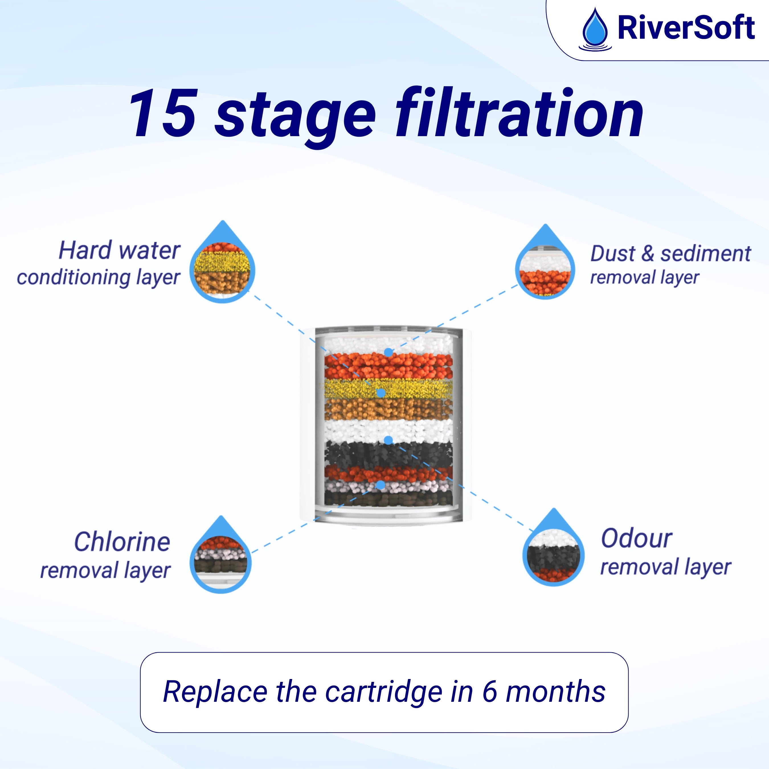 Shower and tap filter cartridge