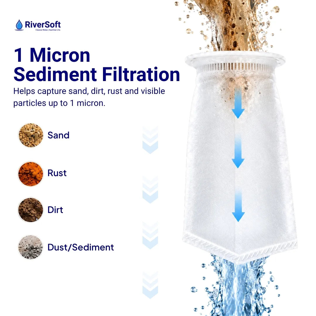 1 Micron sediment filtration