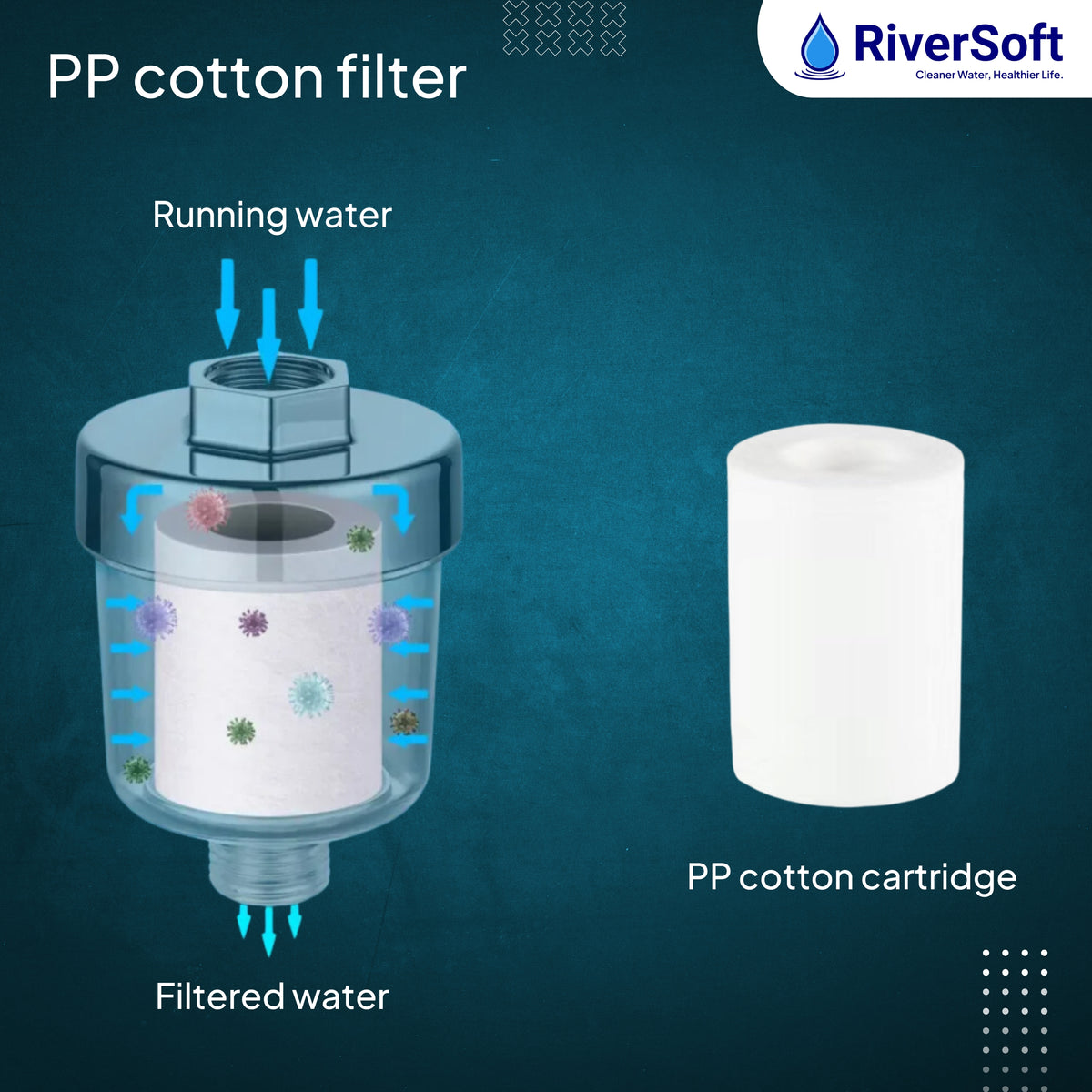 RiverSoft EcoBlu EB-01 Kitchen Tap Filter | Removes Sediments, Rust & Dust | Water-Saving Foam Flow Aerator | Kitchen Tap Water Filter.