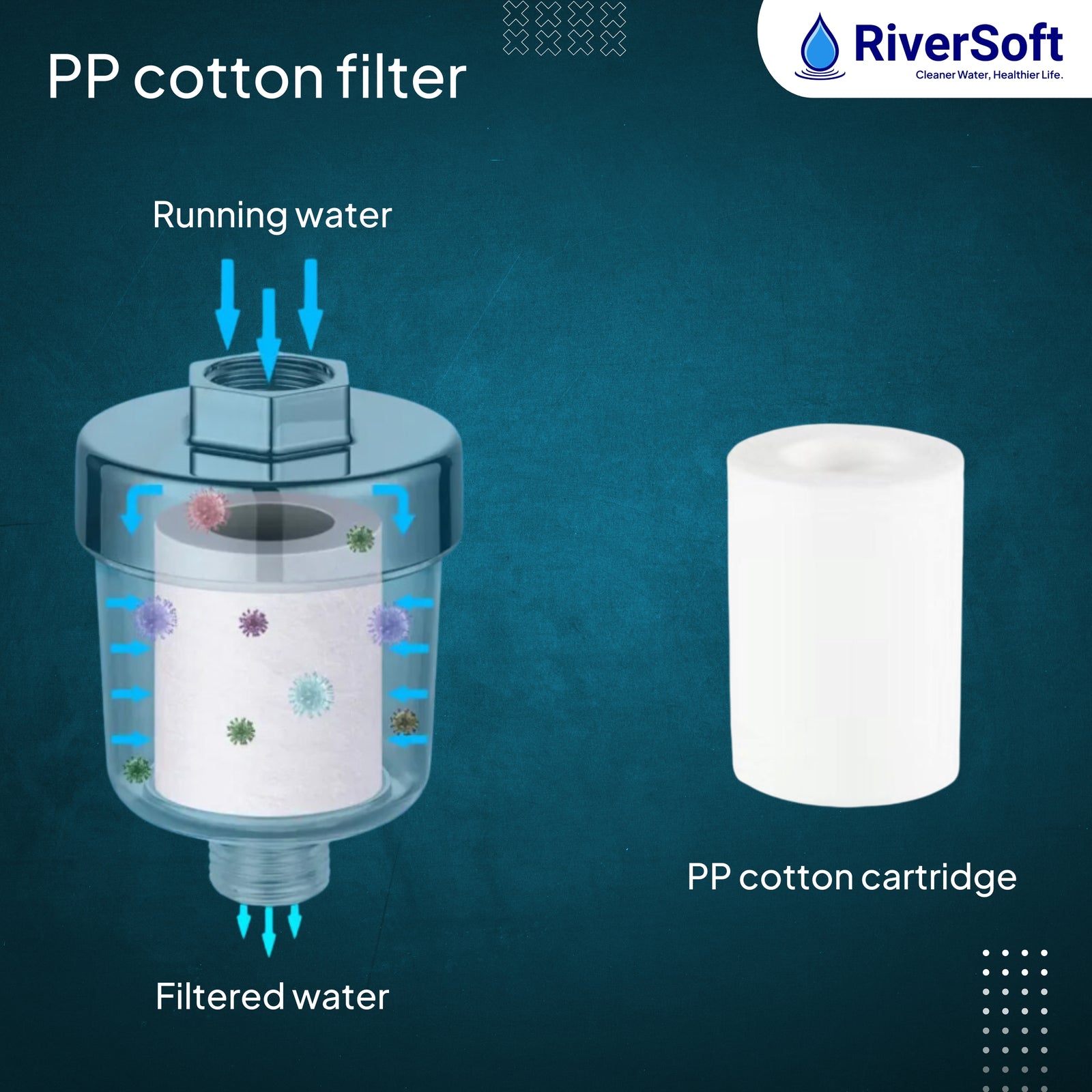 RiverSoft EcoBlu EB-01 Kitchen Tap Filter | Removes Sediments, Rust & Dust | Water-Saving Foam Flow Aerator | Kitchen Tap Water Filter.