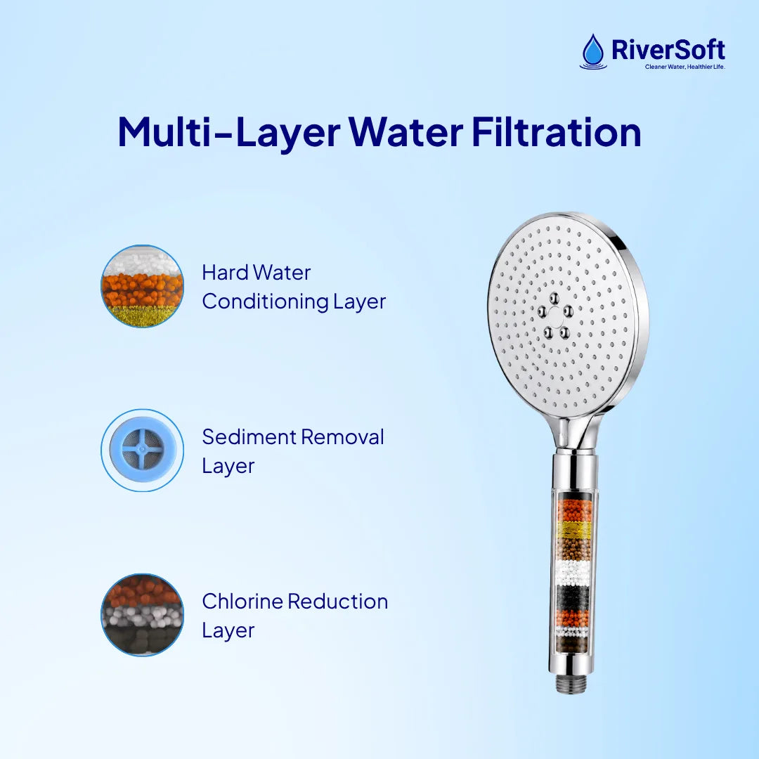 SH-5 multi layer filtration
