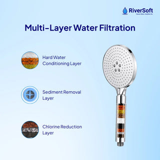 SH-5 multi layer filtration
