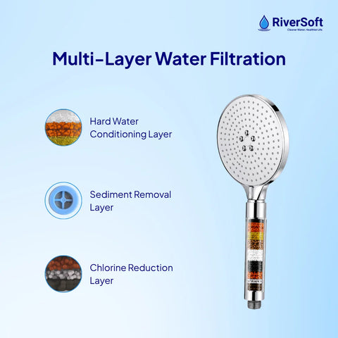 RiverSoft SH-5 Hand Shower Filter for Hard water | High Pressure Shower head 3 Spray Modes Shower for Hair Fall & Dry Skin| Chrome Finish