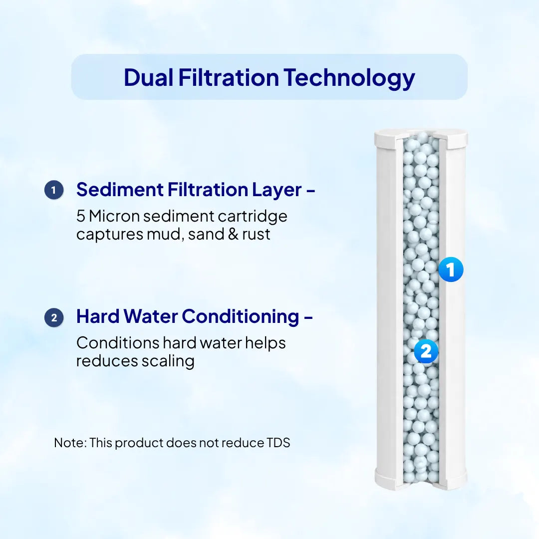 RiverSoft HWC-20 Replacement Cartridge with Dual Filtration Technology