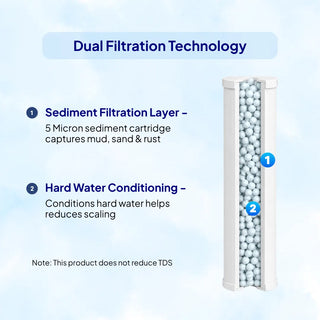RiverSoft HWC-20 Replacement Cartridge with Dual Filtration Technology
