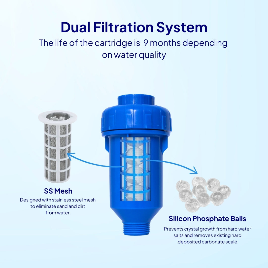 RiverSoft EBWF-04-C Replacement Cartridge for EcoBlu Washing Machine Filter |Protects Clothes from Hard Water, Prevents Limescale (Cartridge only)