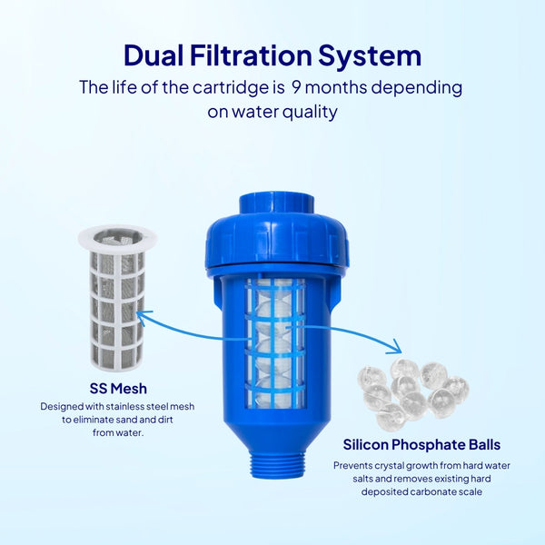 RiverSoft EBWF-04-C Replacement Cartridge for EcoBlu Washing Machine Filter |Protects Clothes from Hard Water, Prevents Limescale (Cartridge only)