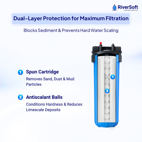ASP-20HV-SI Combo of Sediment Filter Assembly 5 Micron For Removing Sediments & Antiscalant Balls For Hard Water | Install In Mainline (20 inch, 5 Micron, 1 inch inlet/outlet, Blue, PP)