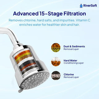 RiverSoft Shower filter for hard water with 15-stage filtration.