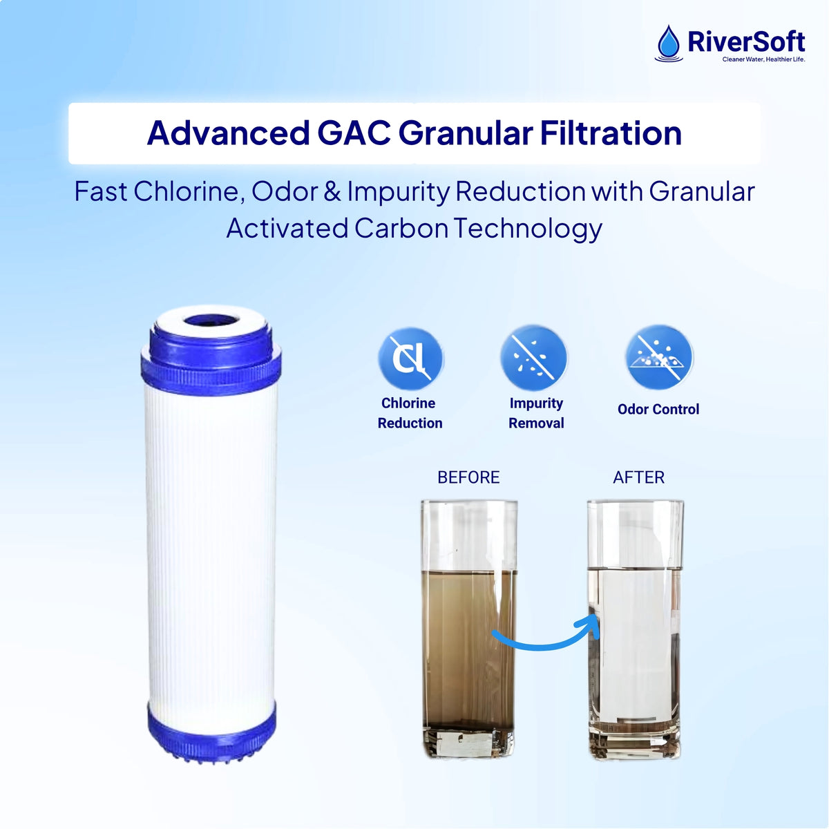 RiverSoft Prefilter Assembly Granular with Activated Carbon (GAC) Filter with Housing – Reduces Chlorine, Odors. (3/4 inch Inlet/Outlet, Blue, PP)