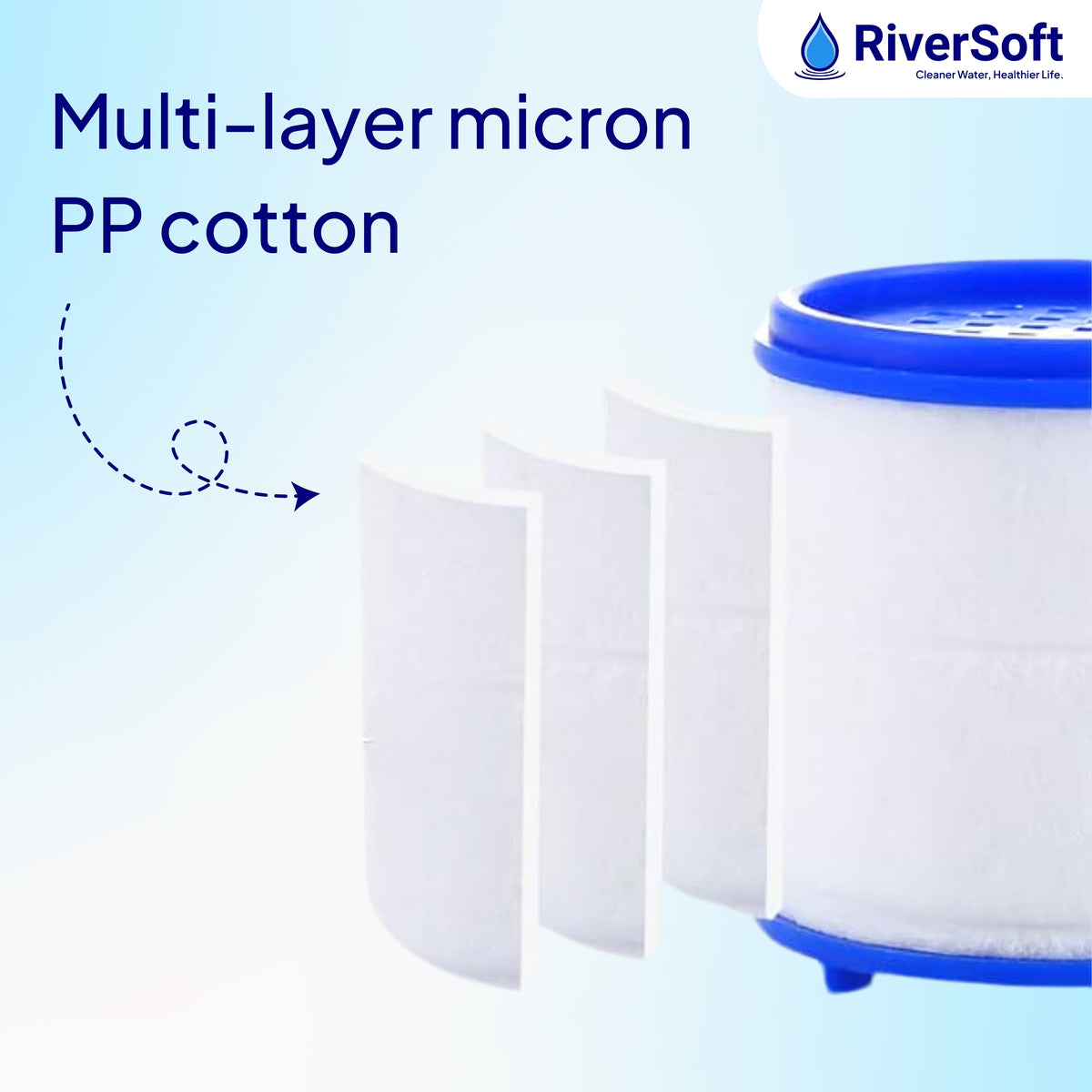 RiverSoft EB-03-C Replacement Cartridge for EcoBlu  Tap Extender Filter | Removes Hard Water, Chlorine & Sediments