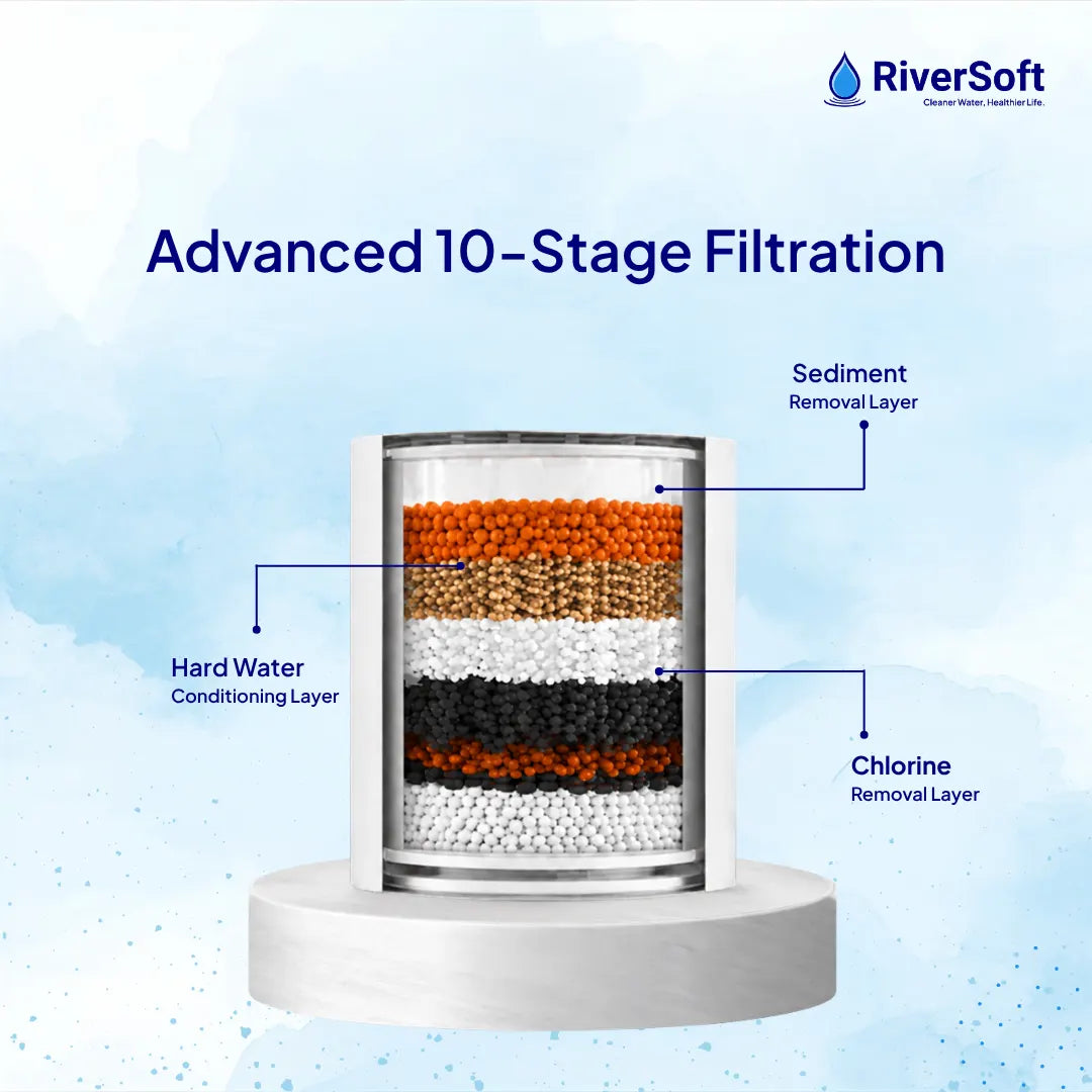 RiverSoft SF-MW-10 Shower & Tap Filter for Municipal Water Supply | 10-Stage Filter for Chlorine, Sediment & Mild Hard Water | Prevent Hair & Skin Damage