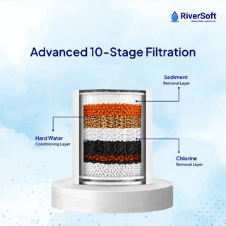 RiverSoft SF-MW-10 Shower & Tap Filter for Municipal Water Supply | 10-Stage Filter for Chlorine, Sediment & Mild Hard Water | Prevent Hair & Skin Damage