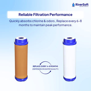 RiverSoft Prefilter Assembly Granular with Activated Carbon (GAC) Filter with Housing – Reduces Chlorine, Odors. (3/4 inch Inlet/Outlet, Blue, PP)