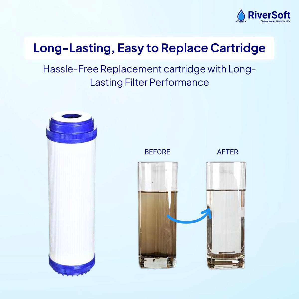 RiverSoft PreRO-TR-GAC Pre-Filter with GAC Cartridge | Chlorine, Odor & Taste Reduction | Transparent Housing | 3/4" Inlet/Outlet | Compatible with RO Systems