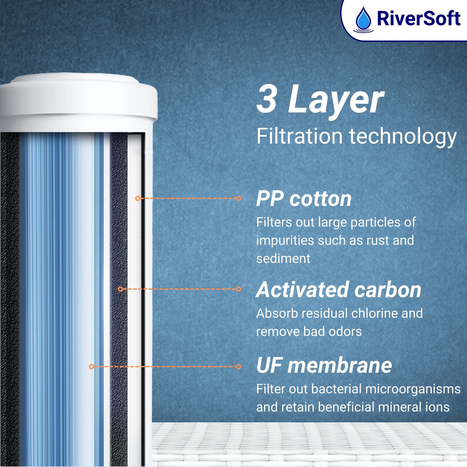 3-in-1 Ultrafiltration Complete Water Filtration System for drinking water | Use below 200 TDS | Sediment, Ultrafiltration, and Carbon Filters| Three Layers Purification