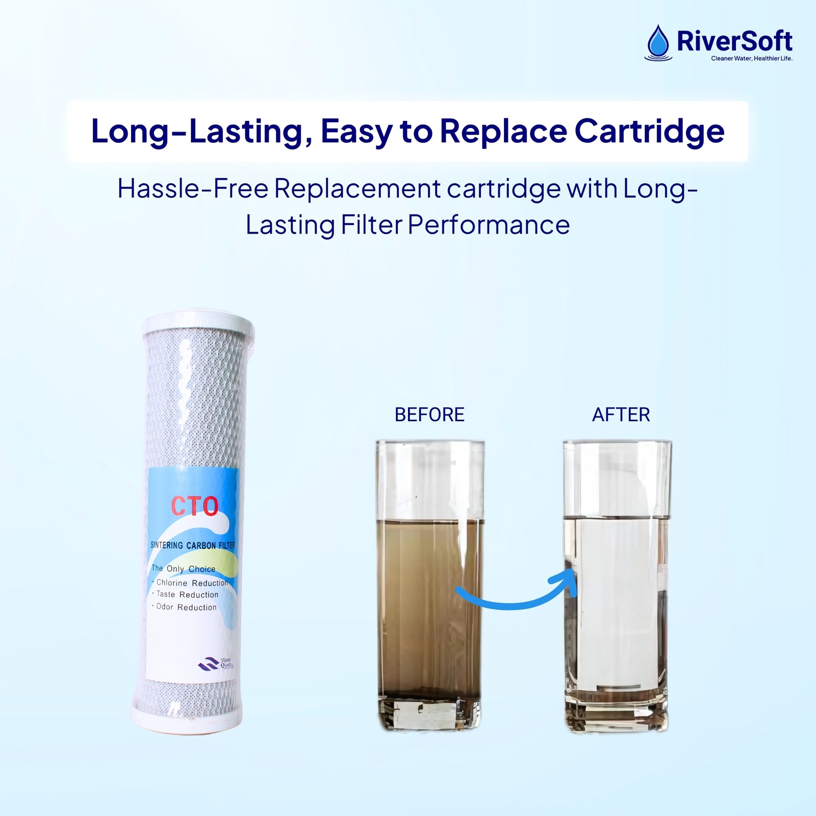 RiverSoft PreRO-TR-CTO Pre-Filter with CTO Cartridge | Chlorine, Taste & Odor Reduction | Transparent Housing | 3/4" Inlet/Outlet | Compatible with RO Systems