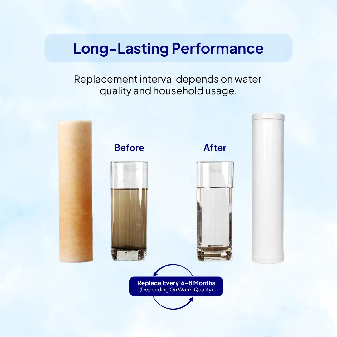 RiverSoft HWC-20 Replacement Cartridge has Long-Lasting Performance