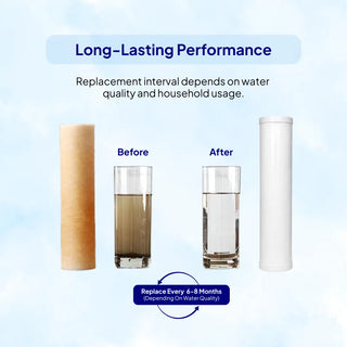 RiverSoft HWC-20 Replacement Cartridge has Long-Lasting Performance