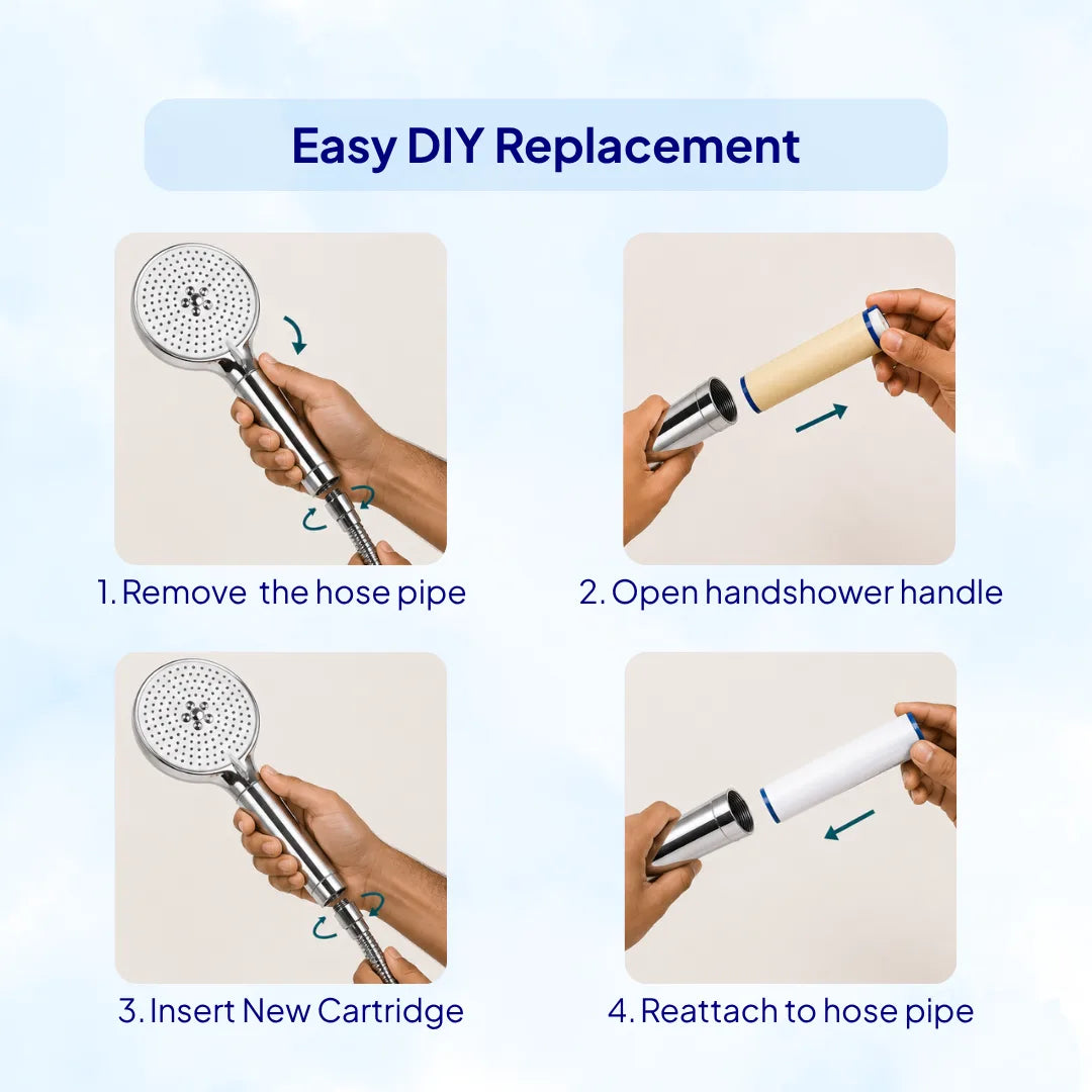 RiverSoft SH-5C Replacement Cartridge for Hand Shower Filter | Hard Water, Chlorine & Sediment Filtration | Helps Condition Hard Water for Hair & Skin Care | Easy Replacement