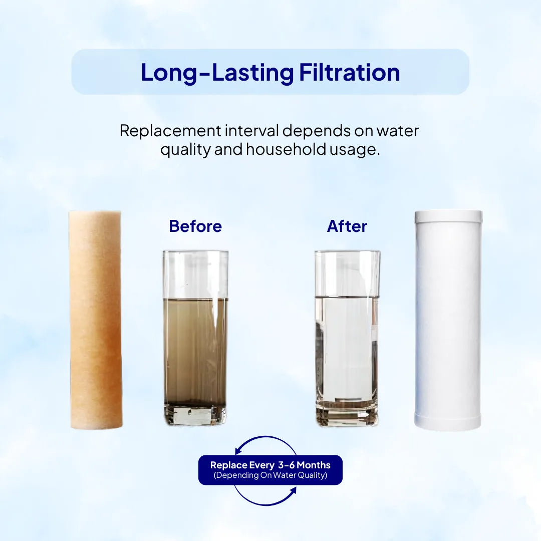 RiverSoft MHW-10 Mainline hard water filter a water filter cartridge replacement 