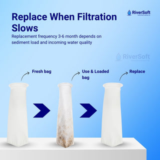 RiverSoft FB-20-1M Filter Bag for Water Tank | 20-inch filter bag | For Filtering Sand, Dirt, Sediment, and Rust from Water | 1-micron tank filter bag