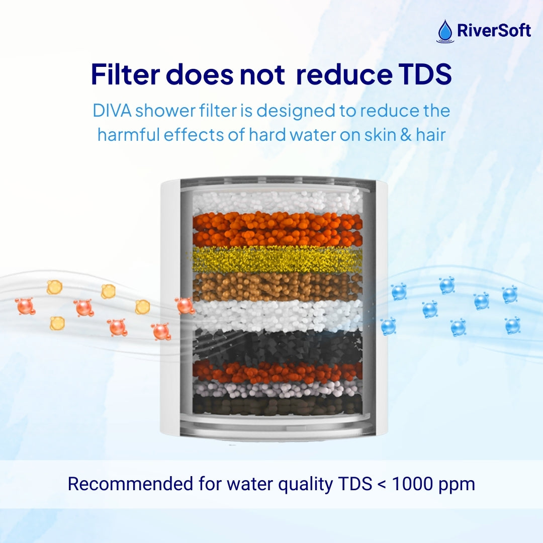 RiverSoft DIVA-01 shower filter for bathroom does not reduce TDS
