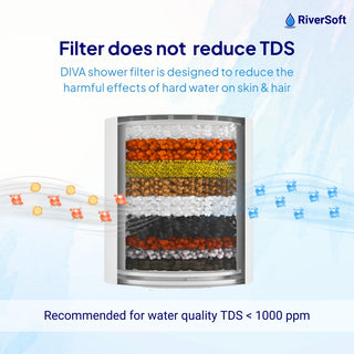 RiverSoft DIVA-01 shower filter for bathroom does not reduce TDS