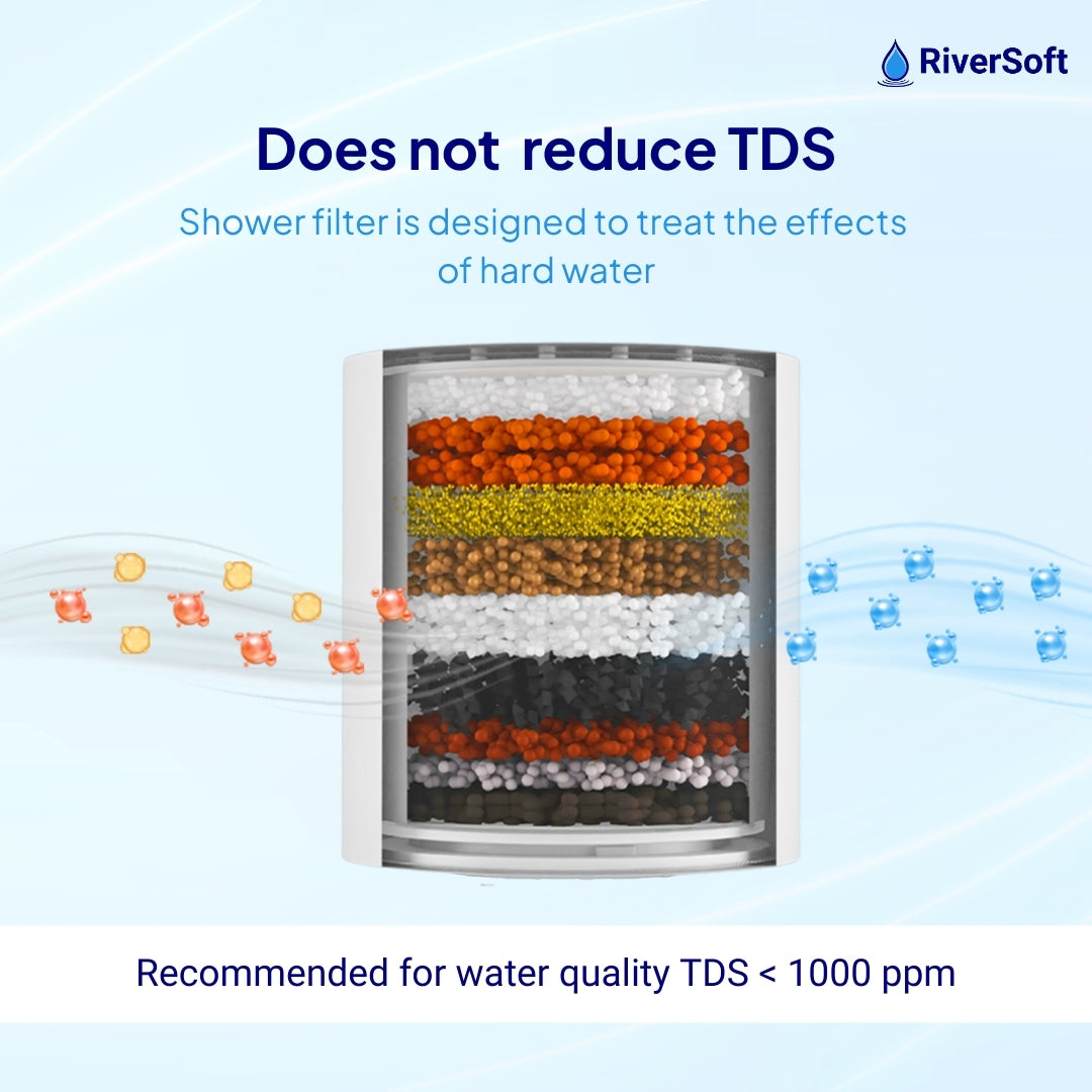 Riversoft DIVA-03 Shower filter for hard water does not reduce tds