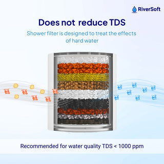 RiverSoft Shower filter do not reduce TDS