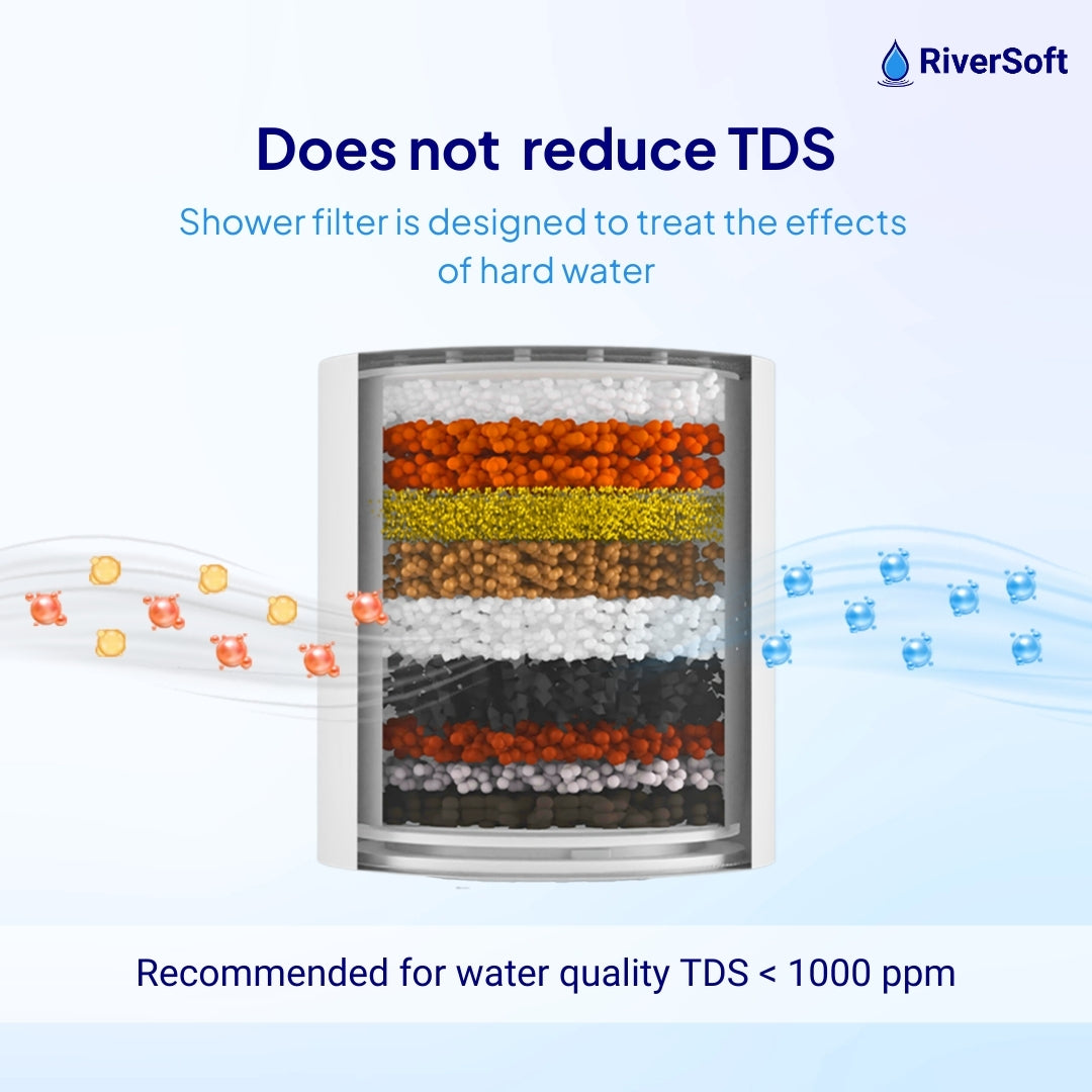 Shower filter for hard water