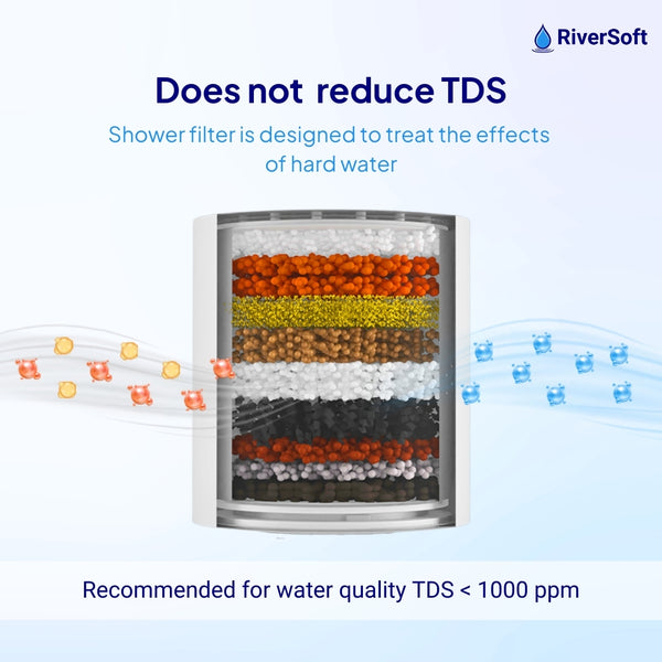 Shower filter for hard water