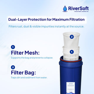 Riversoft AFB-20-1M Dual-layer protection for maximum filtration