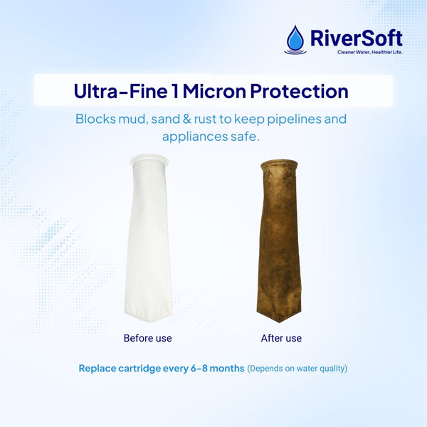 Riversoft AFB-20-1M Ultra-Fine 1 micron protection