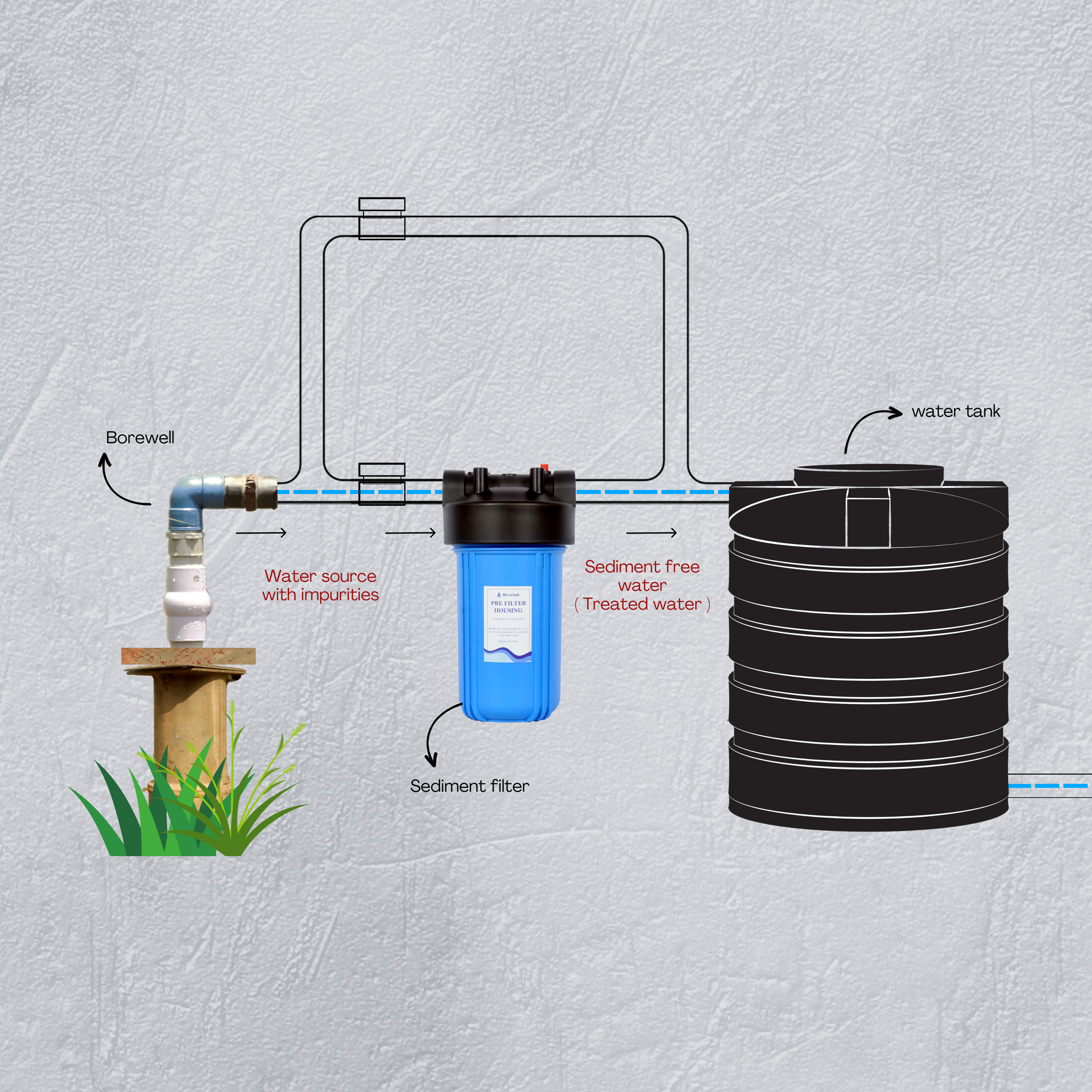 ASP-10 Mainline sediment filter | 10 inch housing with spun cartridge | 5 micron | 1 inch inlet outlet