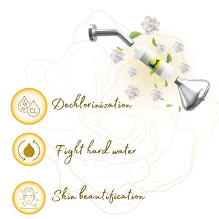 RiverSoft GD-SF-01 Benefits