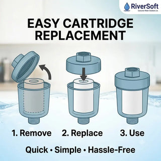 Easy Cartridge Replacement