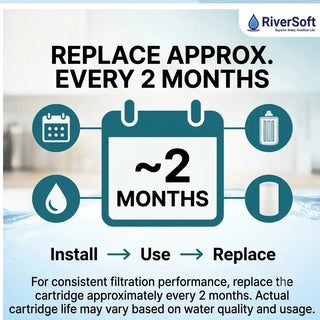 Replace every 2 Month