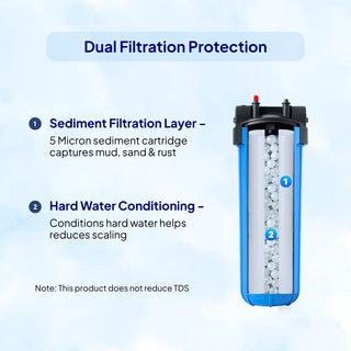 RiverSoft MHW-20 sediment filtration layer, and hard water conditioning.