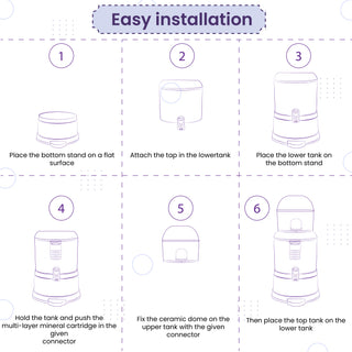 RiverSoft PS-MWP-12L Mineral Water Filter easy installation