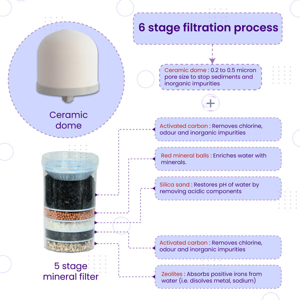 Ps-Mwp-16 Purestream Mineral Activated Carbon Water Filter 6 Stages | Ceramic And Mineral Balls | Non-Electric And Chemical Free | Counter Top (Transparent, 16L, Abs, Pack Of 1)