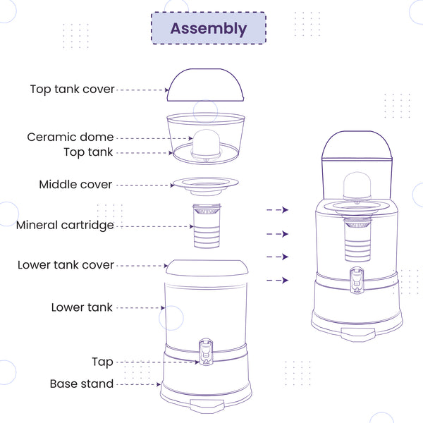 Ps-Mwp-18 Purestream Mineral Water Filter 6 Stages | Ceramic And Mineral Balls | Non-Electric And Chemical Free | Counter Top (Transparent, 18L, Abs, Pack Of 1) - Granular Activated Carbon