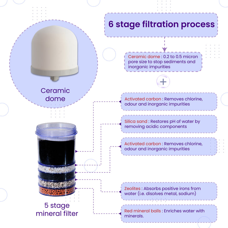 Ps-Mwp-20 Purestream Mineral Candle Filter Water Filter 6 Stages | Non