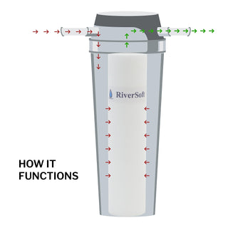 RiverSoft PreRO-10 how it functions