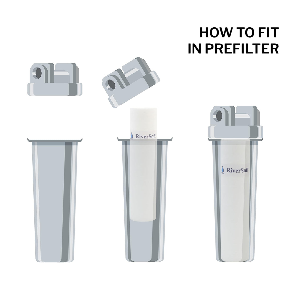 RiverSoft PreRO-10 how to fit in prefilter